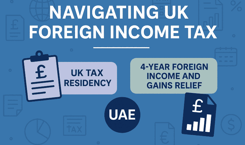 Discover how UAE residency helps reduce UK foreign income tax. MasterMindz FZE explains 4-year relief, UK tax rules, and smart expat planning strategies.